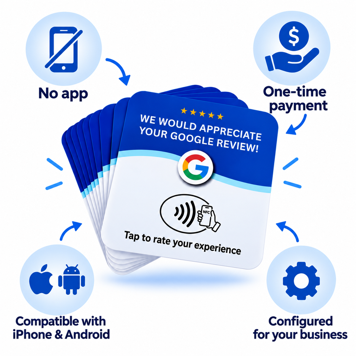 Revify NFC Google review card benefits